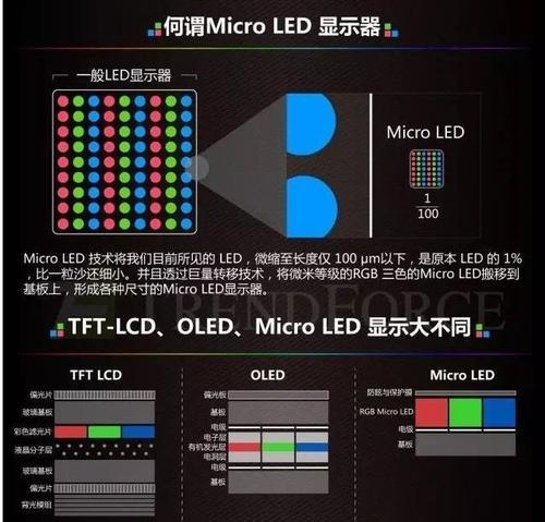 VA屏幕与IPS屏幕的区别是什么？哪种更适合你？