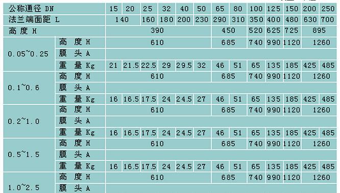 外形尺寸的应用有哪些？如何选择合适的尺寸？