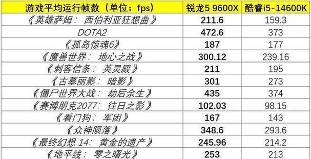 酷睿i510400CPU适合哪些用户？购买这款CPU需要注意什么？