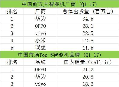 麒麟960处理器性能如何？用户反馈有哪些亮点和不足？