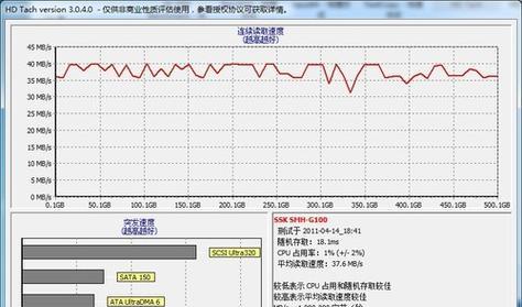 如何实现GB级秒间传输速率？常见问题有哪些？