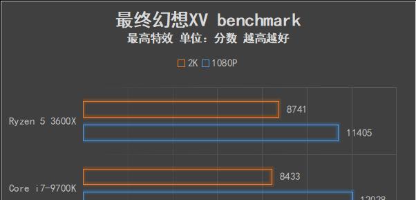 AMD锐龙53600X性能如何？评测结果揭示了哪些特点？