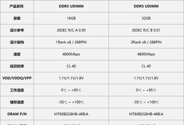 DDR4与DDR5内存性能对比有哪些差异？