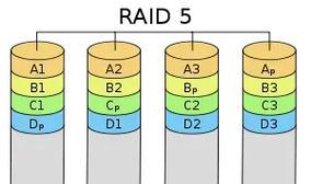 服务器做raid有什么作用？做raid的好处是什么？