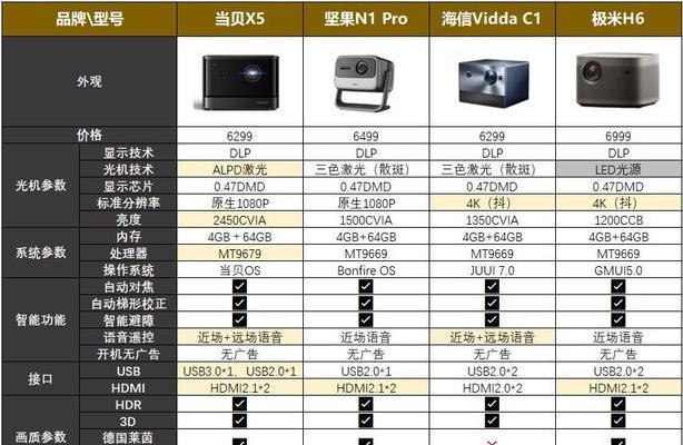 艺卓CG2420售价135万元？这款显示器的性能特点是什么？