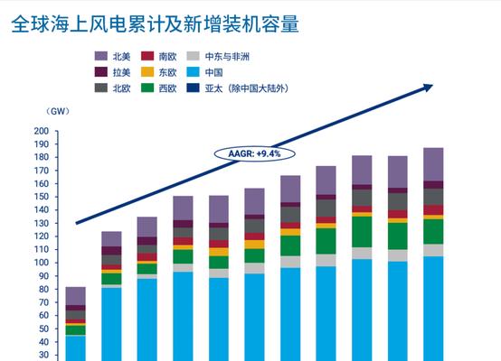 2022排行榜靠前推荐的几款产品有哪些常见问题？