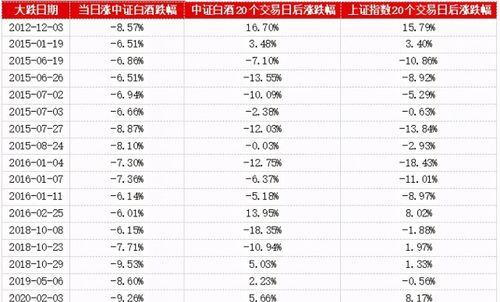 要暴跌真的价格？如何识别和应对市场暴跌？