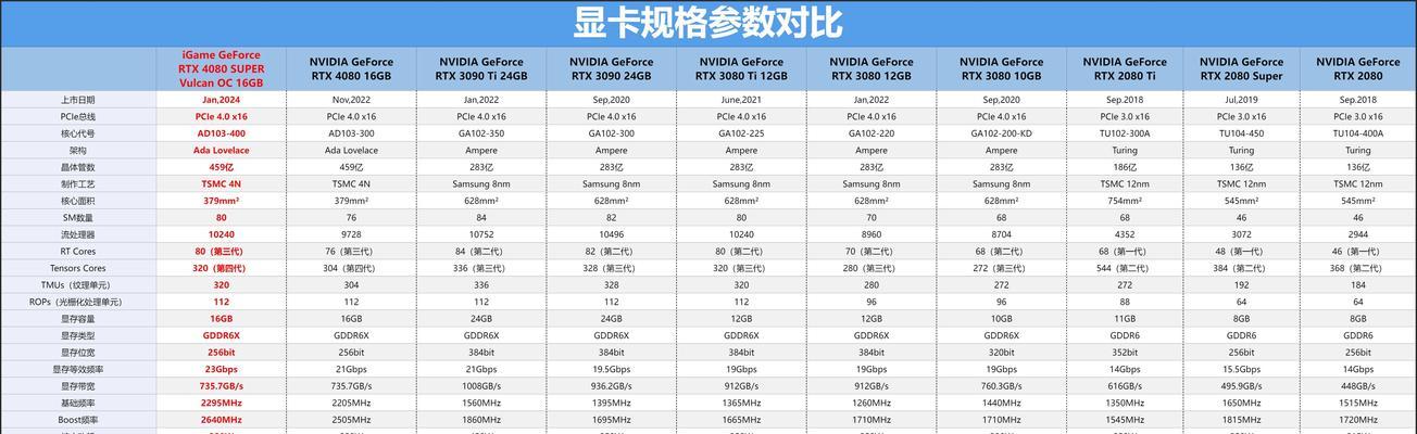 显卡规格对比怎么进行？不同品牌显卡性能差异大吗？