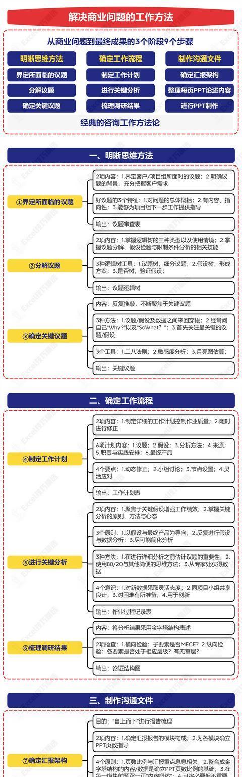 这几个方法如何帮你解决问题？具体步骤是什么？