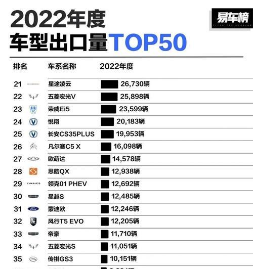 2022排行榜前十名是什么？如何根据排行榜选择产品？