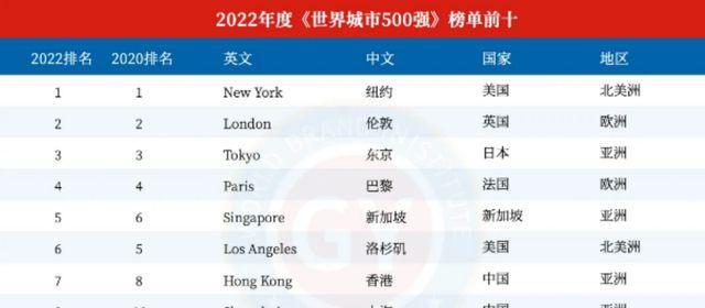 2022排行榜前十名是什么？如何根据排行榜选择产品？