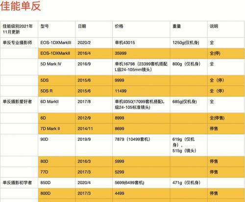 单反和微单选择镜头方法？如何根据需求挑选合适的镜头？