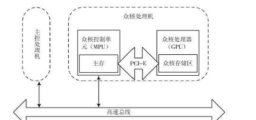 机处理器的构成是怎样的？其组成部分有哪些常见问题？