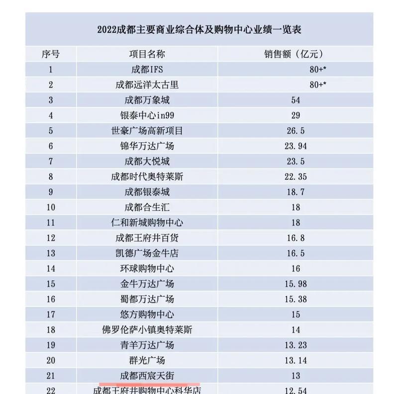 2022年热门排行榜有哪些？如何根据排行榜选择产品？