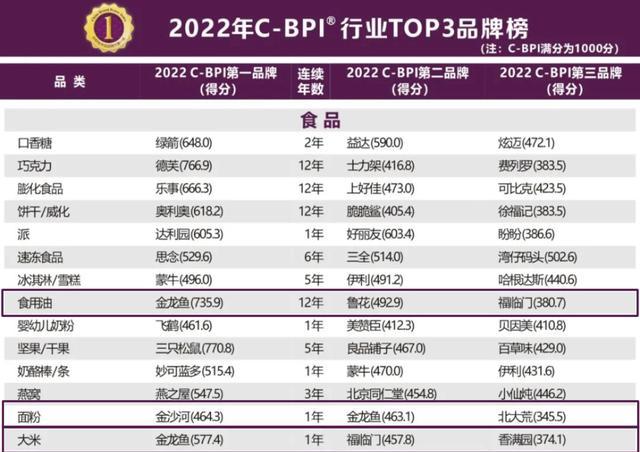 2022年热门排行榜有哪些？如何根据排行榜选择产品？