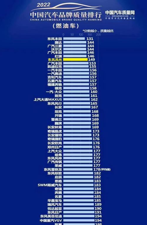 2022年热门排行榜有哪些？如何根据排行榜选择产品？