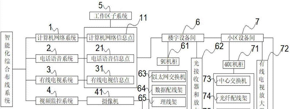 智能护理呼叫对讲系统如何布线安装？编程方法有哪些常见问题？