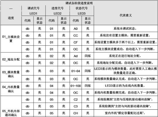 选择格力中央空调应该注意什么？常见问题有哪些解决方法？