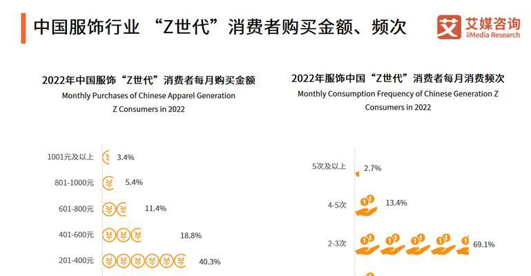 2022年哪些品牌最值得信赖？如何判断品牌信誉？