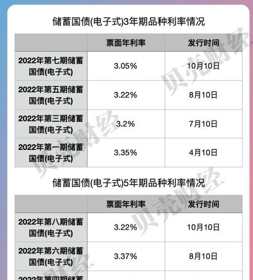 如何每天都能吃到美味的“香饽饽”？8种用法大公开！