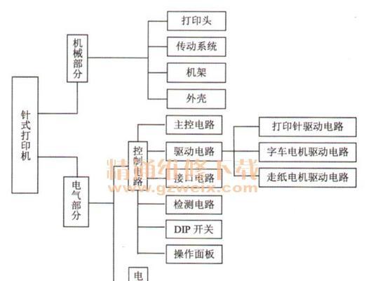 打印机安装详细图解？如何一步步正确安装打印机？