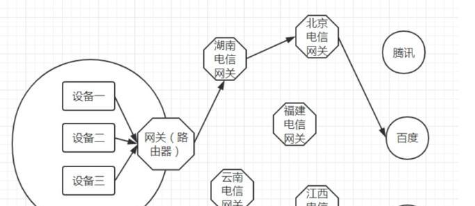 1200Mbps带宽缩水的原因是什么？如何解决带宽不足的问题？