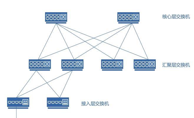 交换机交换方式有哪些？如何选择适合的交换方式？