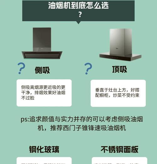 如何选择合适的油烟机？选购油烟机时应考虑哪些因素？