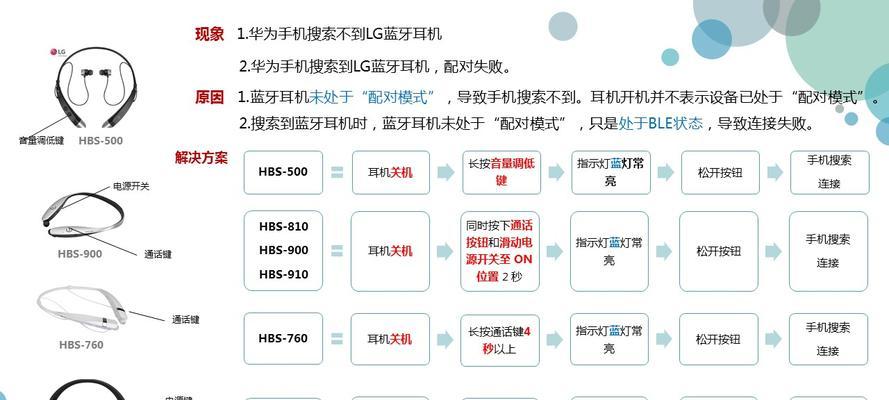 如何购买耳机？掌握四大技巧轻松挑选！