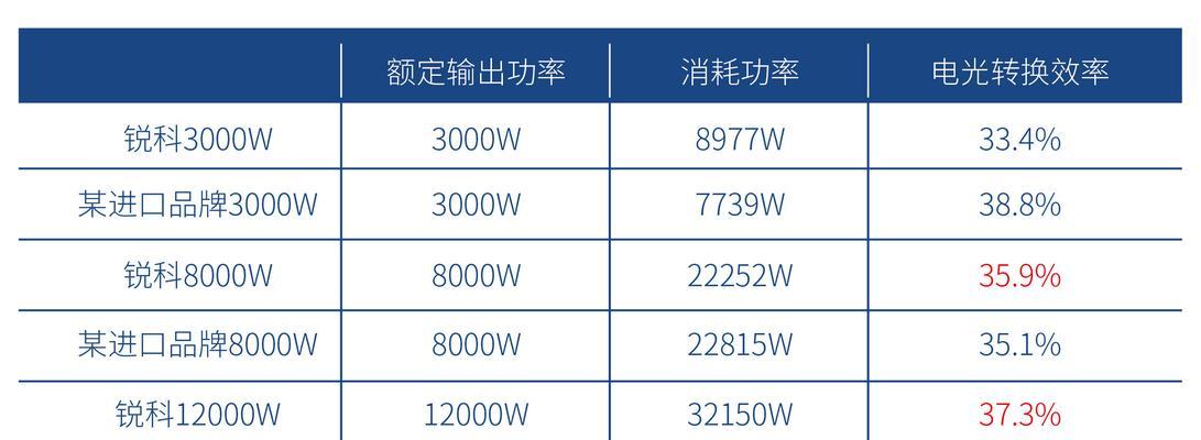 如何通过功率计算器来测算？功率计算器的使用方法是什么？