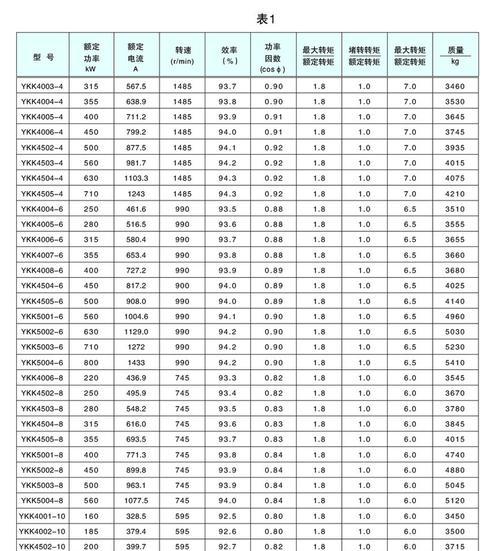 如何根据本机功耗选择合适的电源瓦数？选择错误会有什么后果？