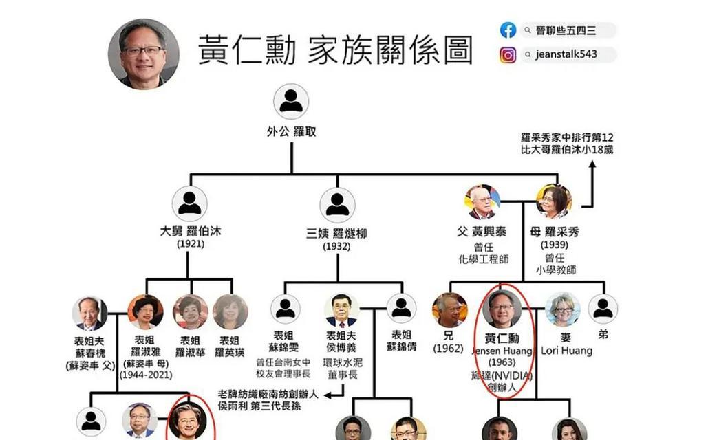 如何选择适合的显卡？Intel、NVIDIA和AMD显卡对比分析？