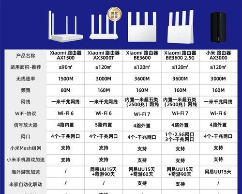 智能路由器有哪些卖点？如何选择适合自己的产品？