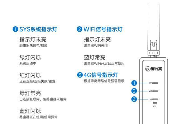 相比同级别路由器优势明显？如何选购性价比最高的路由器？