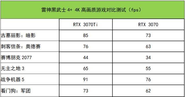 性能狂飙的游戏悍将怎么样？游戏悍将的性能特点是什么？