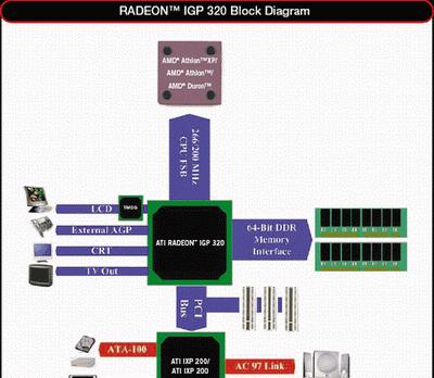 六款主流级1TB M.2 SSD横评？哪款性能更优？