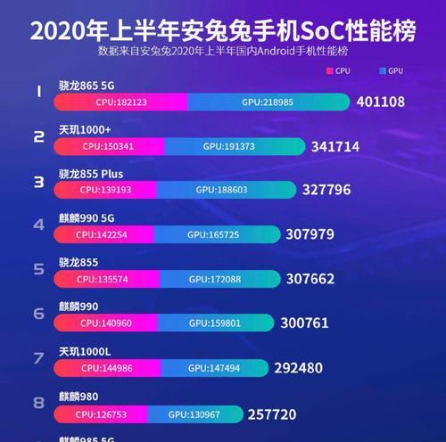 2023年手机5g芯片处理器排行是怎样的？哪个品牌表现最佳？