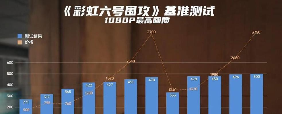 加入R55600X对比评测？性能提升明显吗？