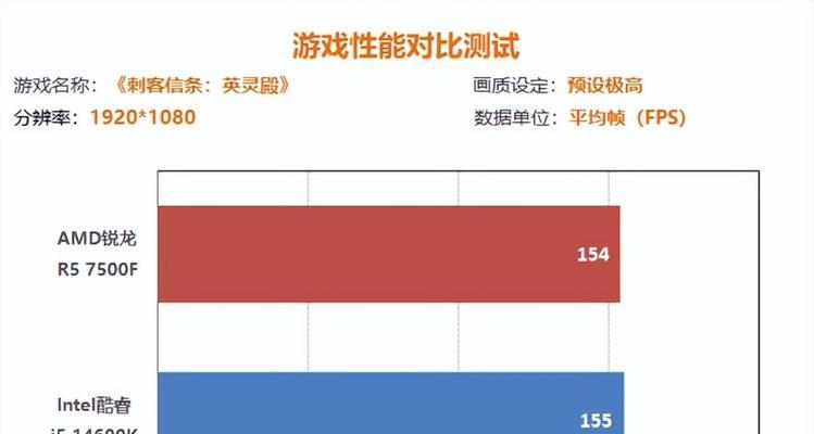 哪款CPU玩游戏性能最佳？对比不同处理器的游戏体验差异？