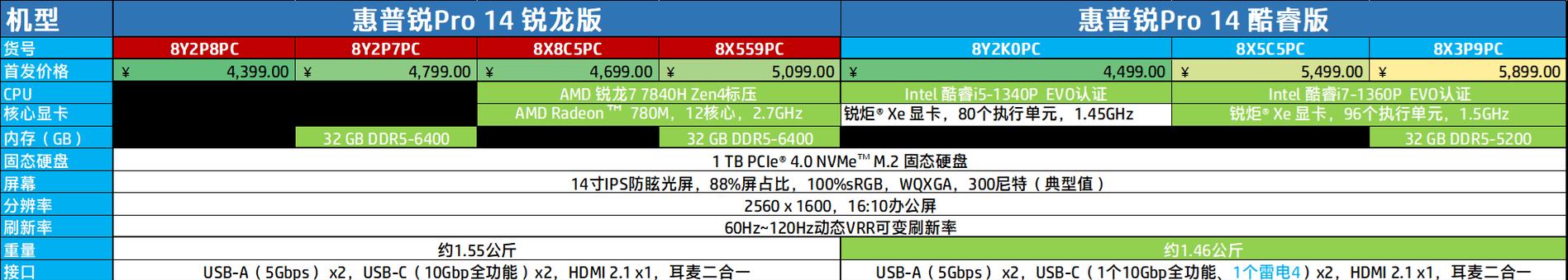 4000元能买到哪些好用的办公笔记本？这三款推荐值得考虑吗？