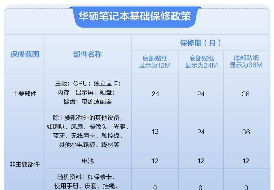 十大轻薄笔记本热销榜？哪款适合商务办公使用？