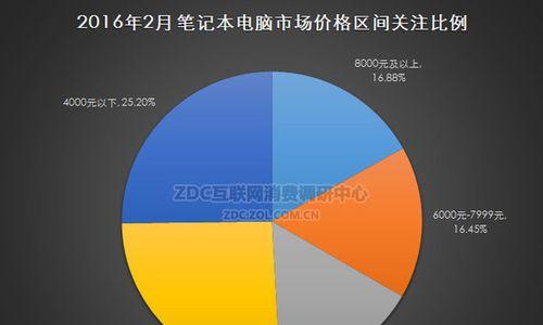 电脑十大畅销品牌市场调查？2023年哪些品牌最受欢迎？