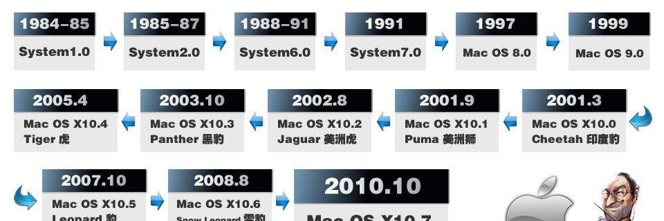 苹果平板系列产品的历史回顾？从初代iPad到最新款有哪些变化？