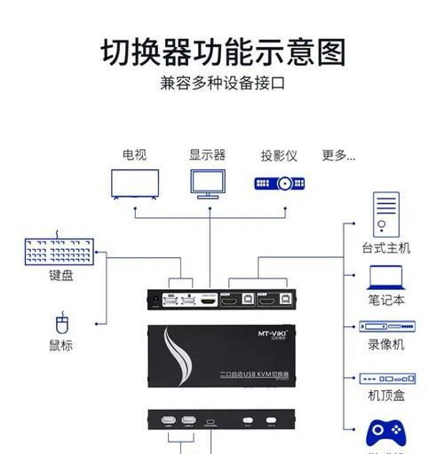 如何实现一个显示器切换两个主机的操作？切换过程中常见问题有哪些？