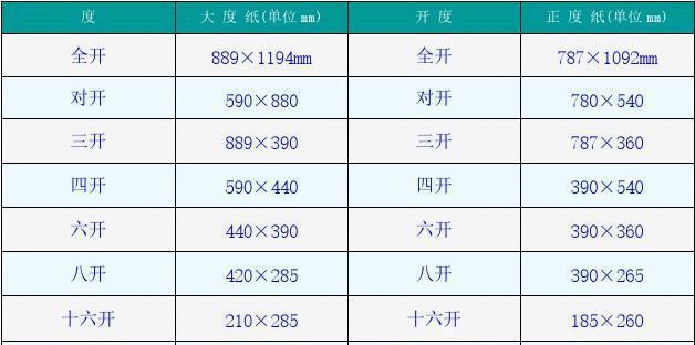 常见纸张尺寸有哪些？标准纸张尺寸如何分类？