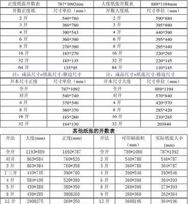 常见纸张尺寸有哪些？标准纸张尺寸如何分类？