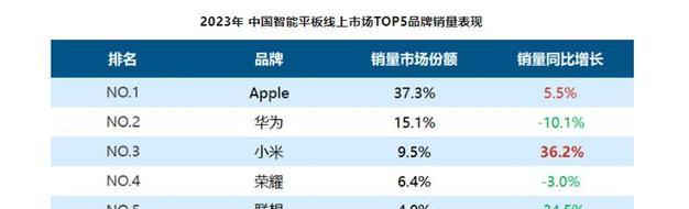 2023游戏本电脑十大品牌排行榜是怎样的？如何选择适合自己的游戏本？