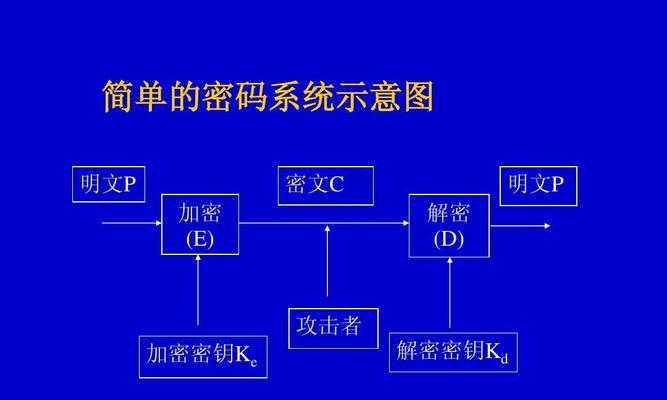 如何破解电脑密码？破解教程有哪些步骤？