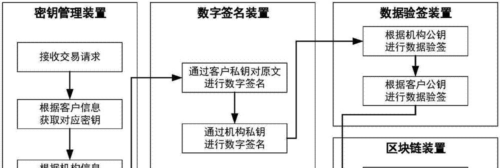 电脑密钥的获取方法是什么？如何确保密钥的安全性？