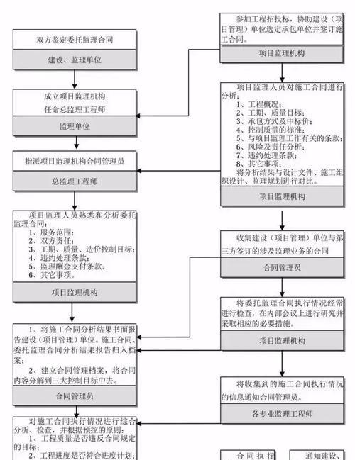 如何巧用设置找回控制项目？找回控制项目有哪些常见问题？